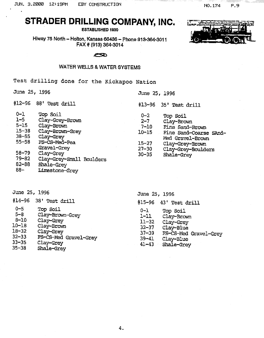 Test-hole logs