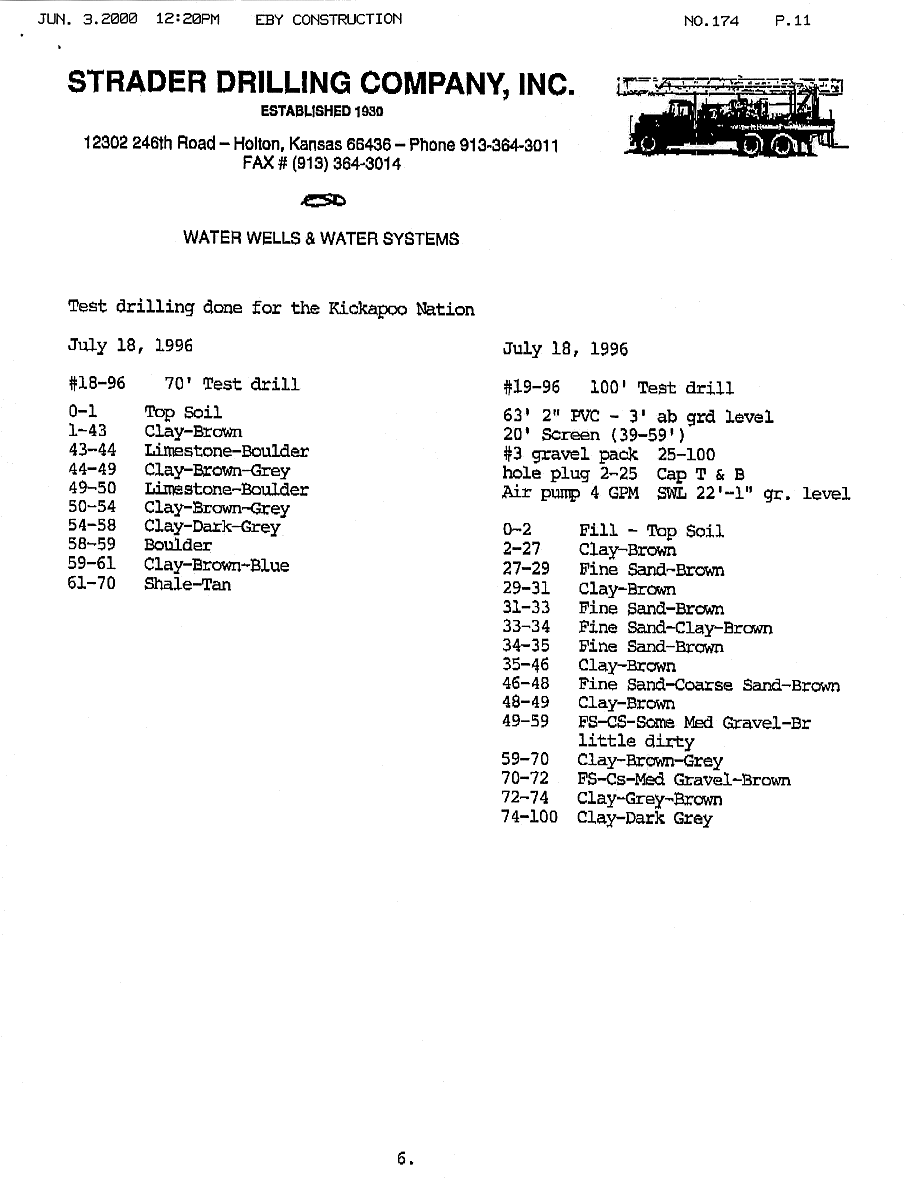 Test-hole logs