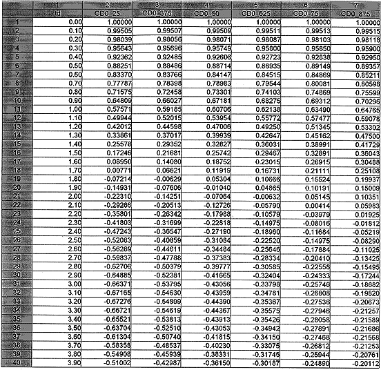 screen dump of spreadsheet