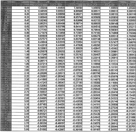 screen dump of spreadsheet