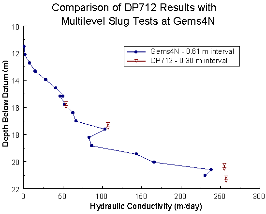 two data sets match very well