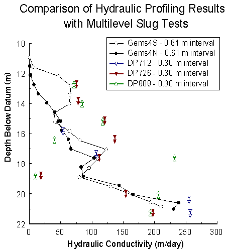 data sets match very well