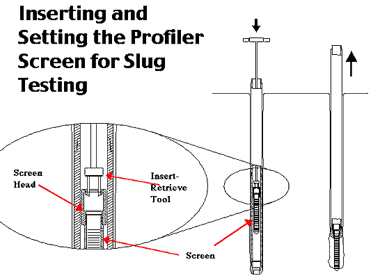 insert-remove tool pushes screen down inner rod to bottom opening