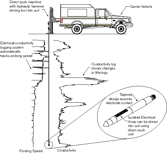 carrier vehicle with push machine attached