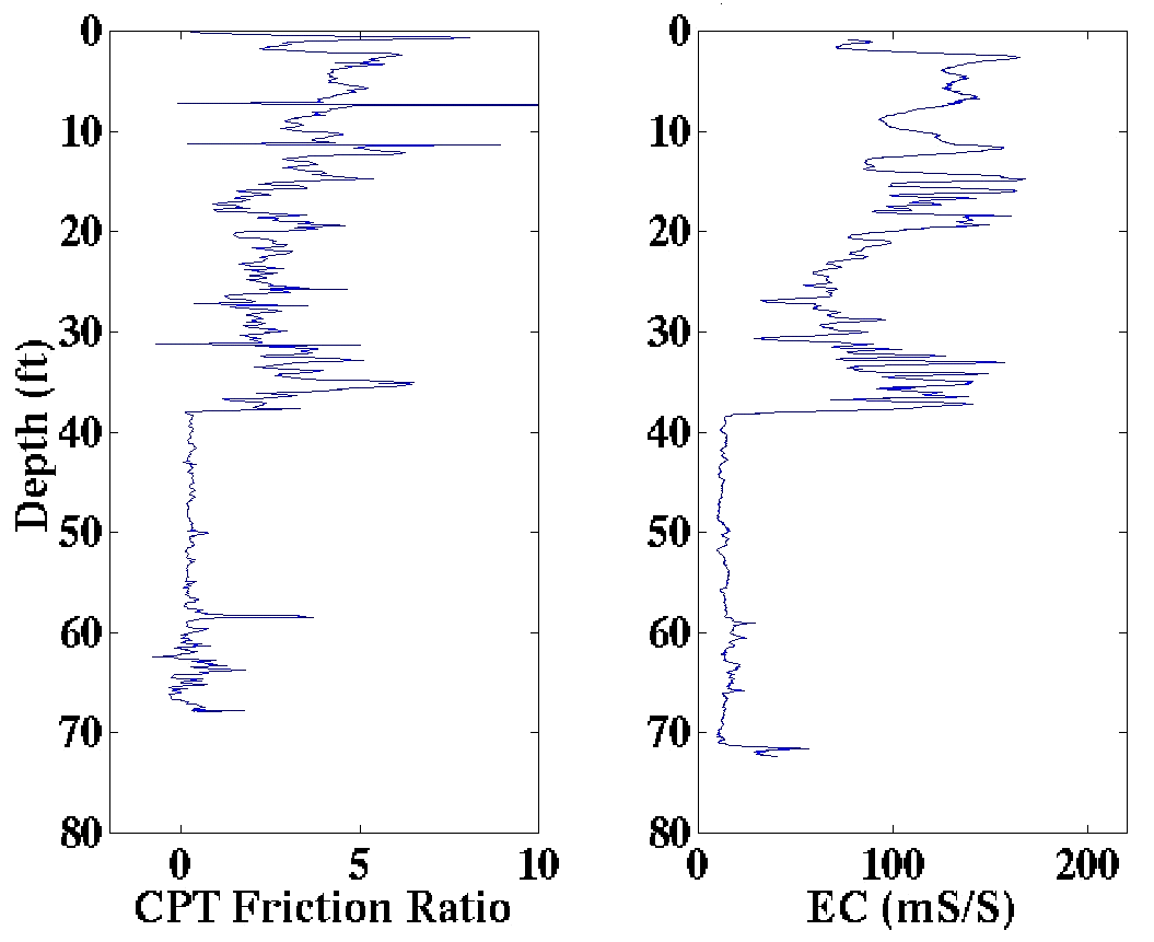 log comparison