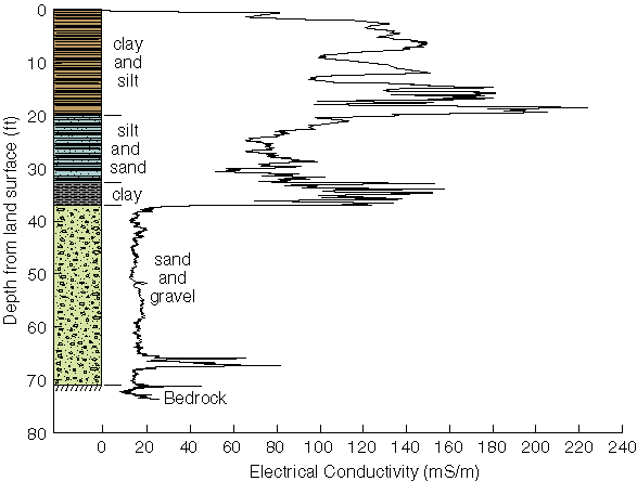 example log