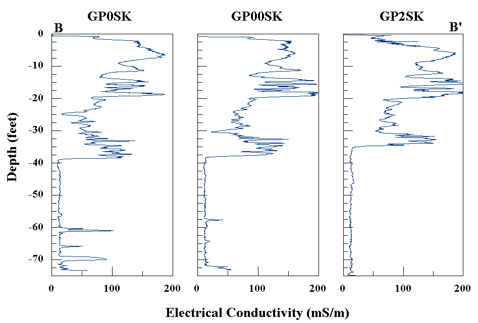 b to b' cross section