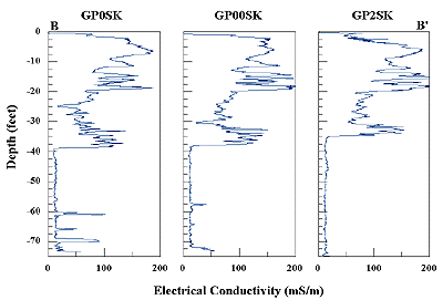 b to b' cross section