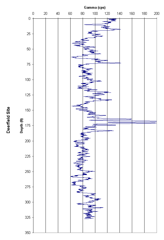 geophysical log