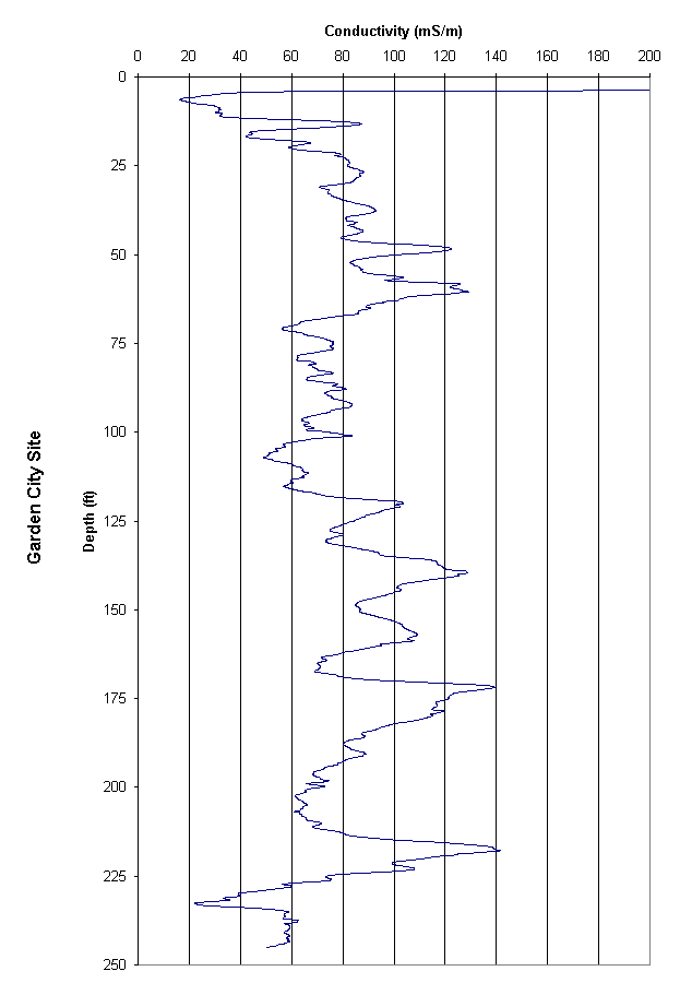 geophysical log