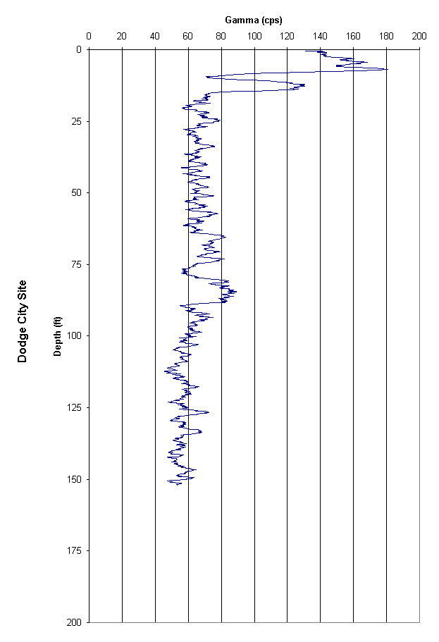 geophysical log