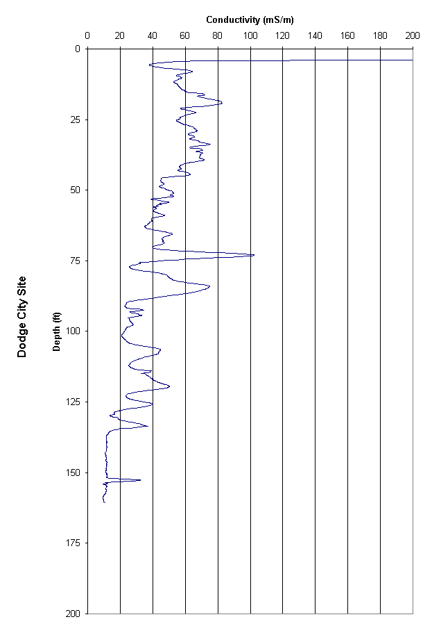 geophysical log