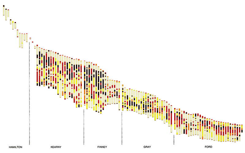 Page-size version of Plate 2, Geologic Cross Section South of the Arkansas River