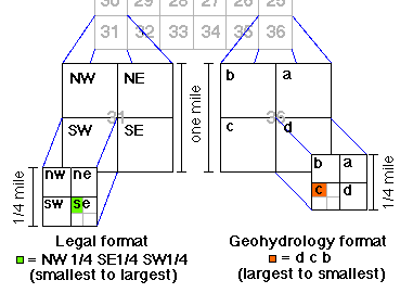 spot location in Kansas