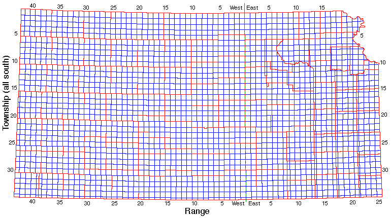 township-range in Kansas