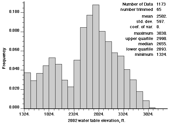 max=3838, min=1324, median=2655