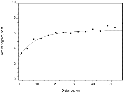 Statistics described in caption.