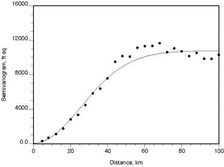 semivariogram: statistics listed in caption