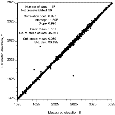 number=1167; correlation= 0.997; intercept=11.595; slope=0.996