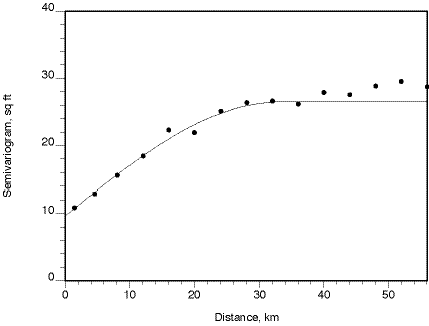 statistics described in caption