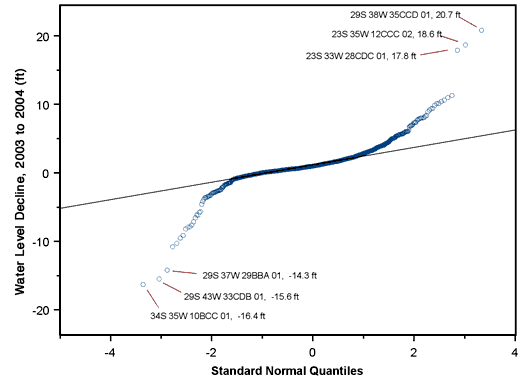 Plot is centered, long tails, and several outliers.