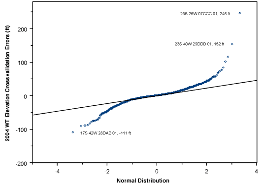 Three anomalous values did not show in quality control checks and may be valid.