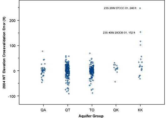 Cretaceous measurements are most anomalous.