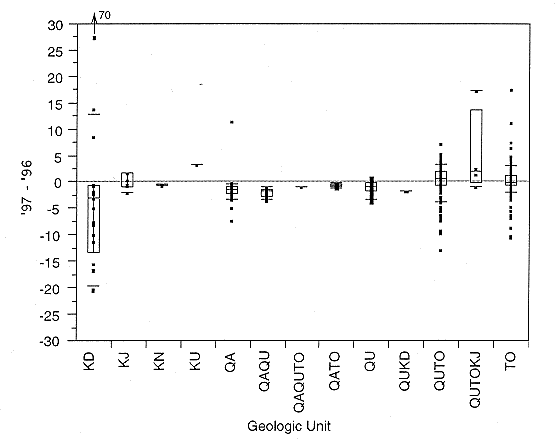 box-and-whisker plot