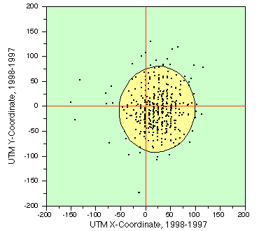 cross plot