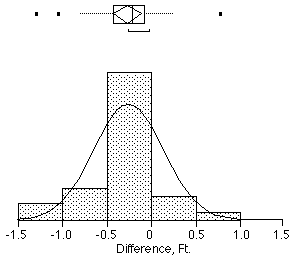 histogram