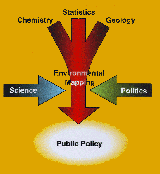 Public policy can be aided by bringing together chemical, statistical, and geological information