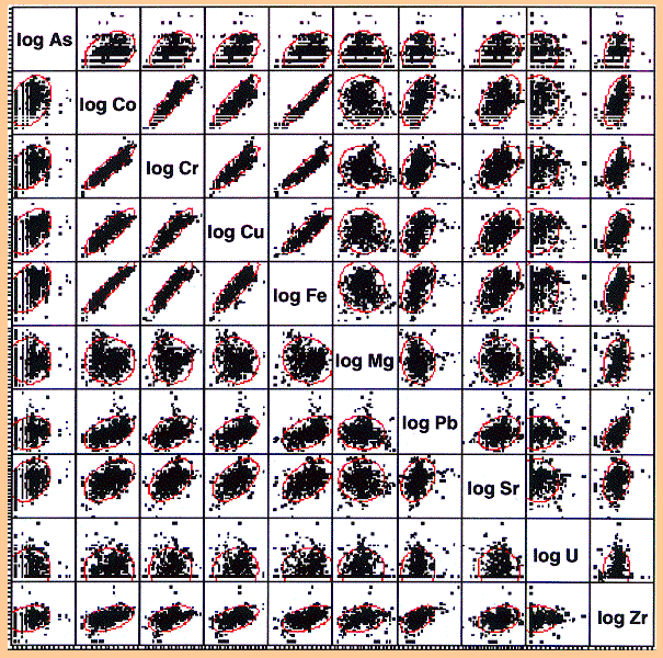 scatter plots of As, Co, Cr, Cu, Fe, Mg, Pb, Sr, U, and Zr concentrations