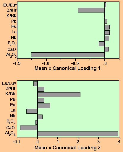 two bar charts showing mineral contents