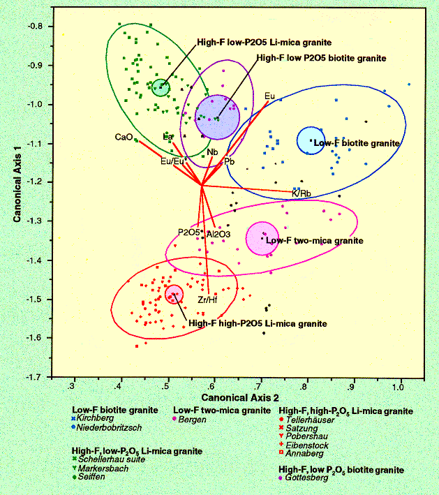 chart showing pluton classifications