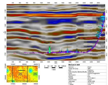 Cross section of horizontal well.