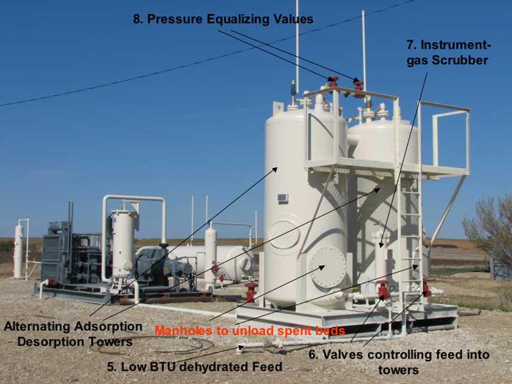 Low-BTU gas next enters two large tanks, about 13 feet tall, 6 feet in diameter, where nitrogen is vented off.