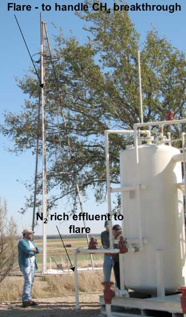 Adsorption/desorption towers have a vent where nitrogent is released and a vent to flare off methane if circumstances warrant.