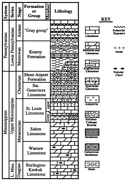 Strat column of Lower Pennsylvanian and Missippian units.
