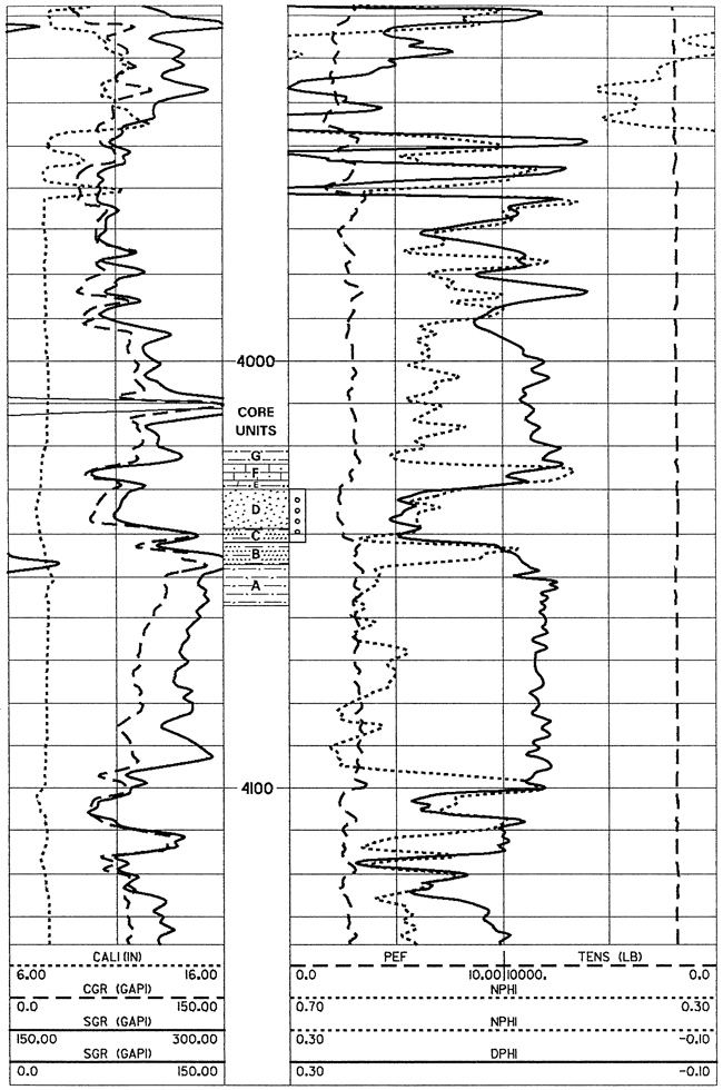 Gamma ray and neutron-density log for Cities Service Kearley A-2.