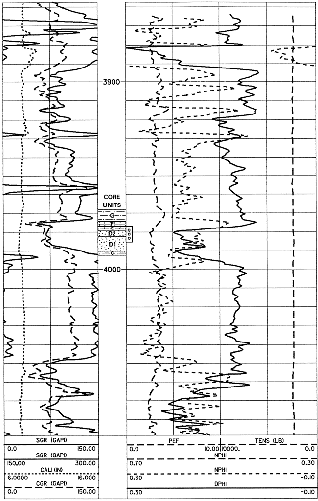 Gamma ray and neutron-density log for Cities Service Womack B-1.