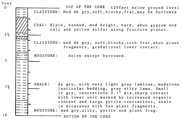 Core description for core 2.