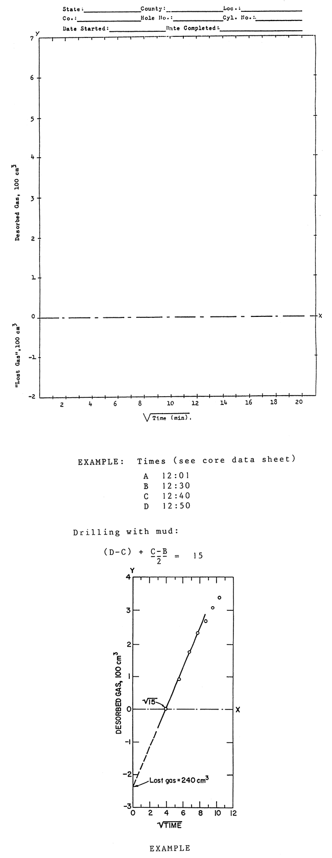 Core sample data sheet.