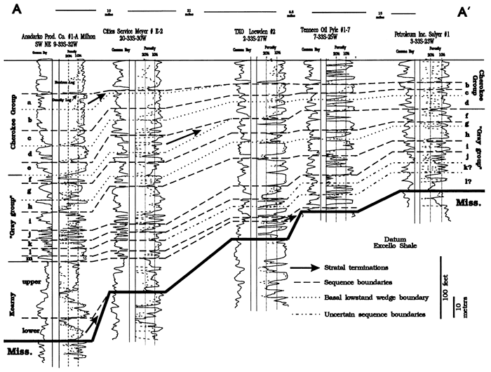 Cross section A-A' from Gray group reference section.