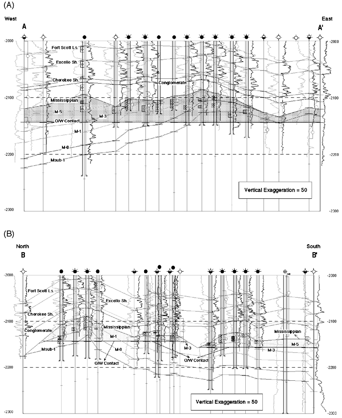 East-west and north-south cross sections.