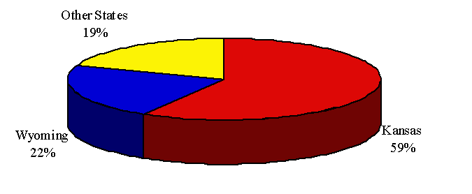 Energy from Kansas (59%), Wyoming (22%), and other states (19%)