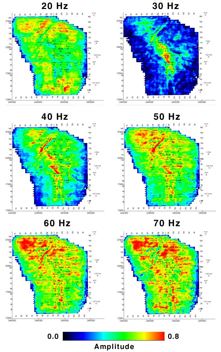 Spectral Decomposition