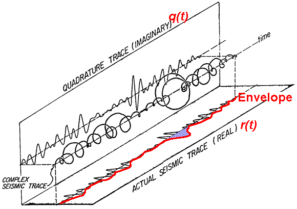 shaded area of seismic trace is highlighted