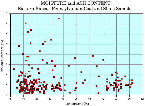 plot shows no trend