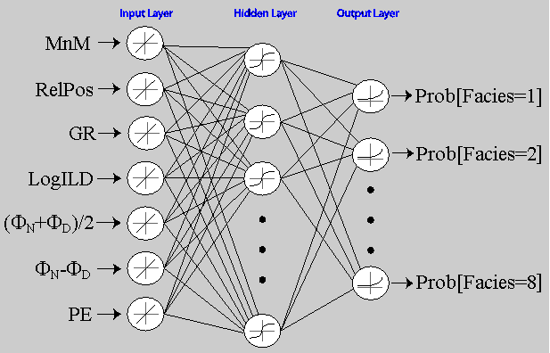 Seven input variables.