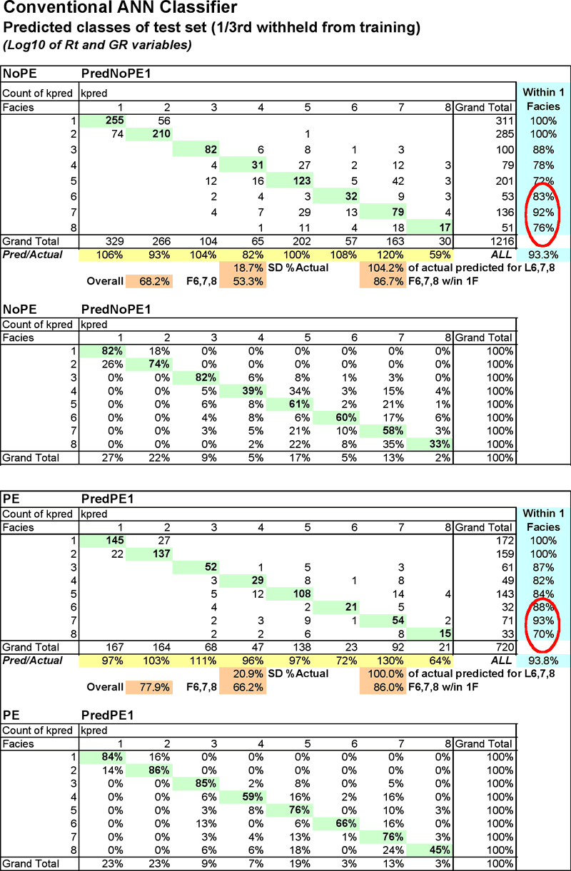 Four tables with results of Rt and GR variables.